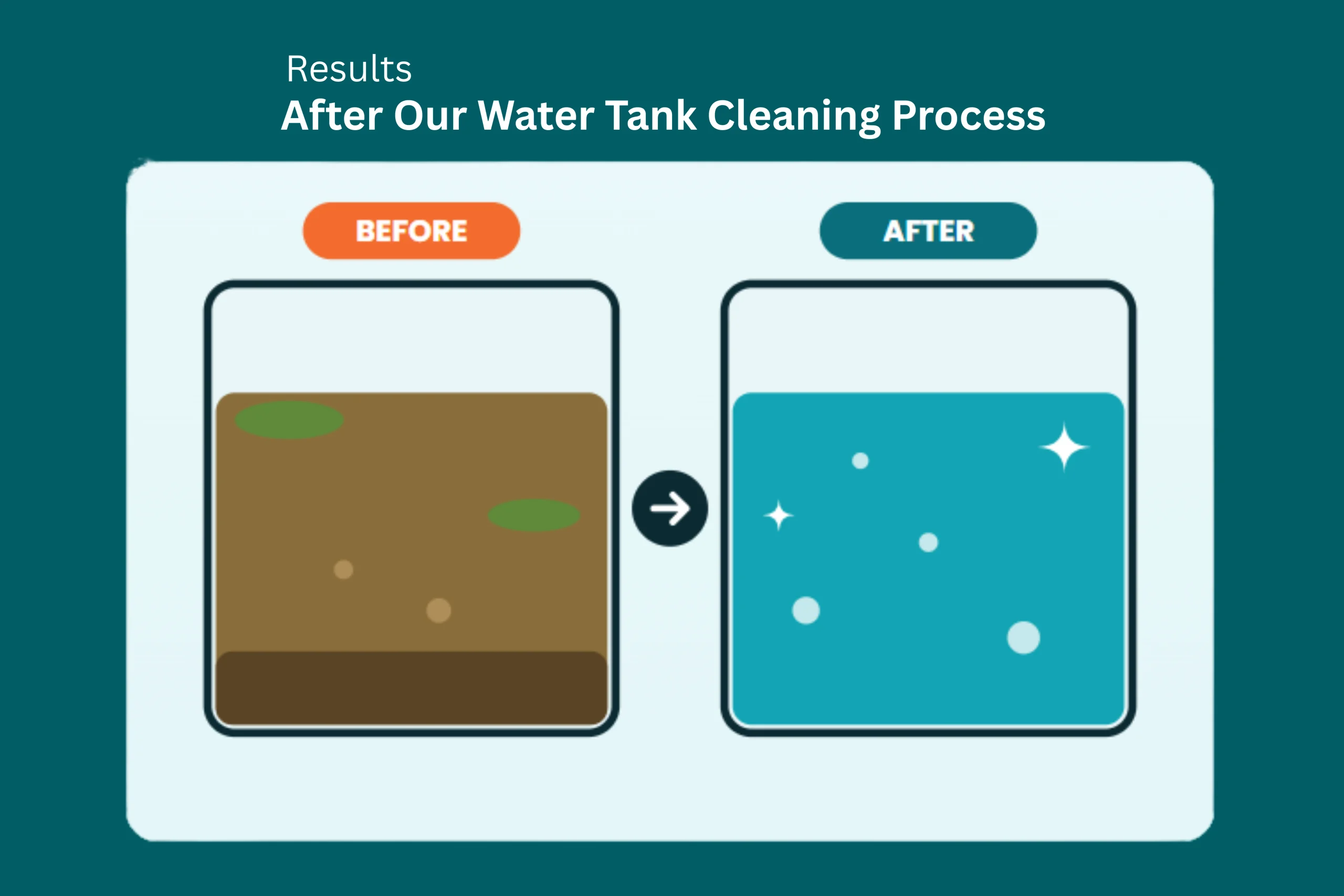 results after our water tank cleaning step by step process